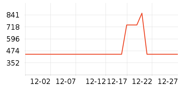 �������޷���ʷ�۸�