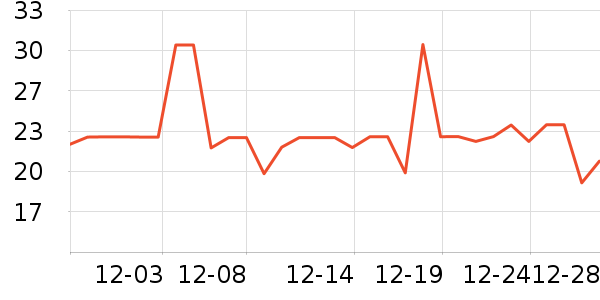 ͷ�������ʷ�۸�