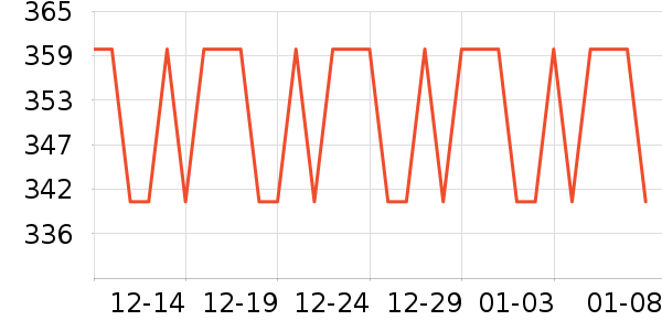 �ž����ư׾���ʷ�۸�