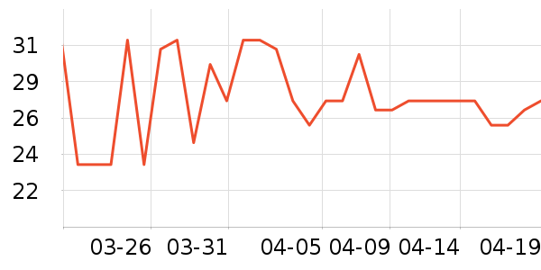 ������������ʷ�۸�