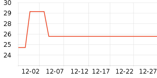 ���ӱ������ʷ�۸�