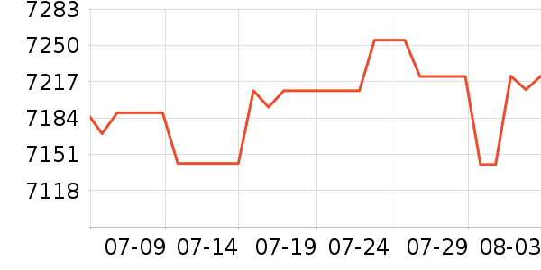 ������ƽ��׹/������ʷ�۸�