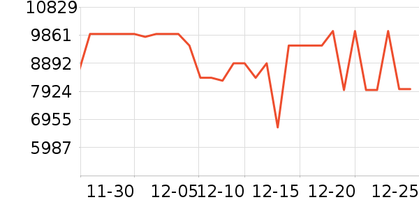 ��������յ���ʷ�۸�