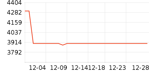 �����綯���綯Ħ�г���ʷ�۸�