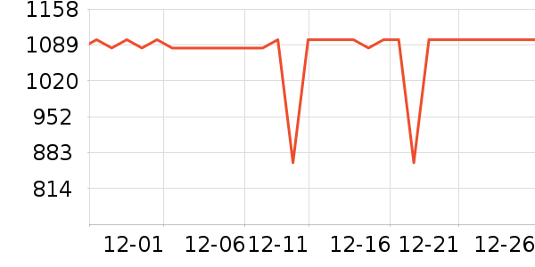 ϲ��ʢɽ�س�/��·����ʷ�۸�