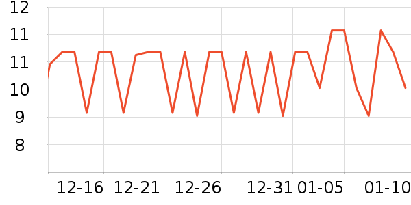 ���θ��/������ʷ�۸�