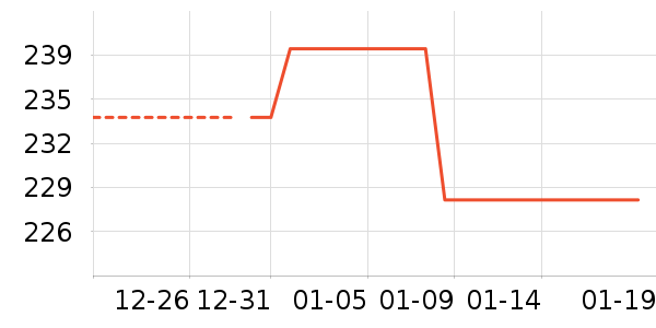 �������޷���ʷ�۸�