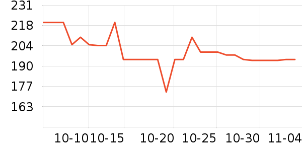 ��˹�ﴹ����Ʒ��ʷ�۸�