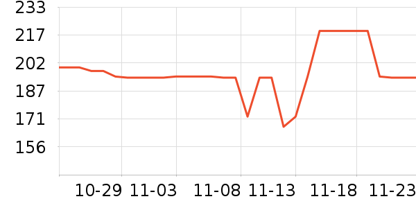 ��˹�ﴹ����Ʒ��ʷ�۸�