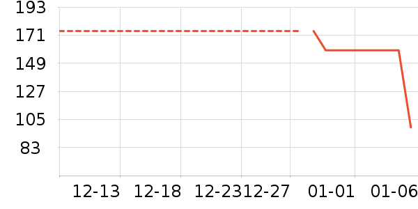 ѩ�з����޷���ʷ�۸�