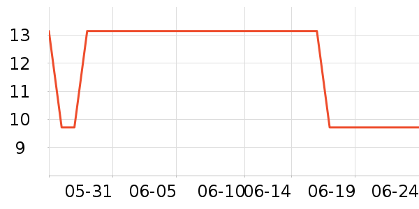 �������������ʷ�۸�