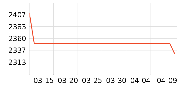 ��������GPS������ʷ�۸�