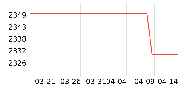 ��������GPS������ʷ�۸�