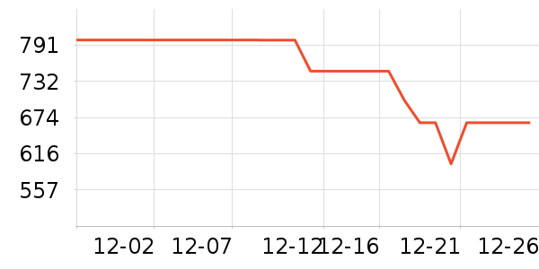 ��ά������ʷ�۸�