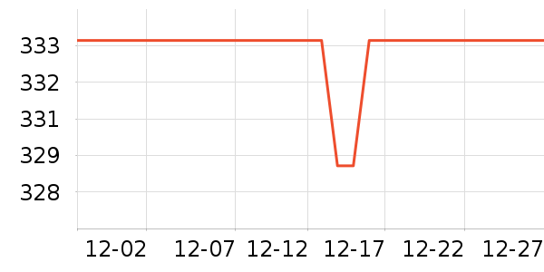 ����������ͷ��ʷ�۸�