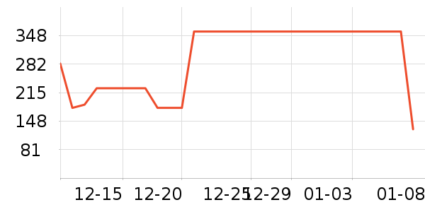 ����˿��Ʒ���� ��ʷ�۸�