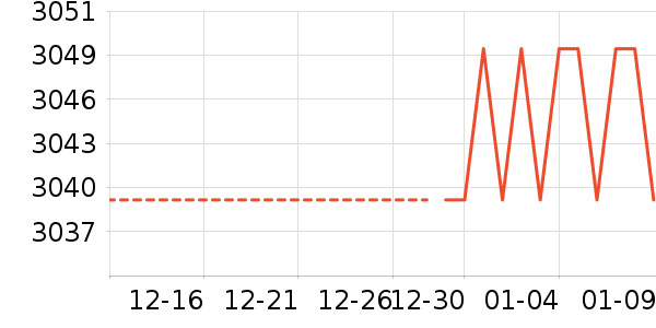 OPPO�ֻ���ʷ�۸�