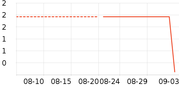 ����Ʒ���������/��ͯ������ʷ�۸�