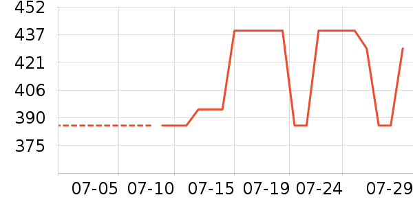 NEW ERA�˶������ʷ�۸�