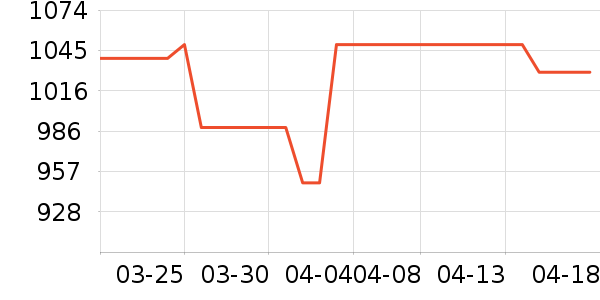 ����ϴ�»���ʷ�۸�