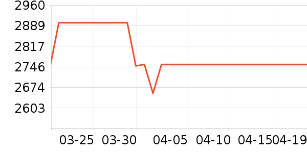 С���ֻ���ʷ�۸�