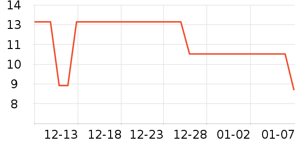 ũ���ʽ�/����ʷ�۸�