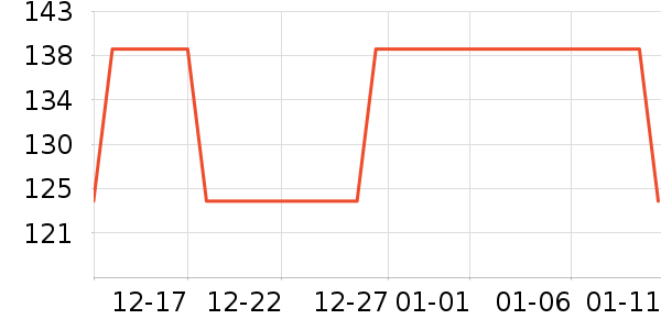 3CE��Ӱ��ʷ�۸�