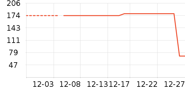 �ǵ��˶�����ʷ�۸�