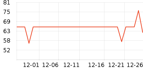 ��ƥ��������ʷ�۸�