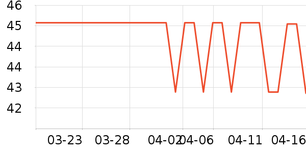 SUEKISS��Ȥ������ʷ�۸�