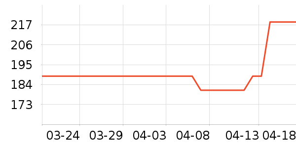 Ʒ��ȹ����ʷ�۸�