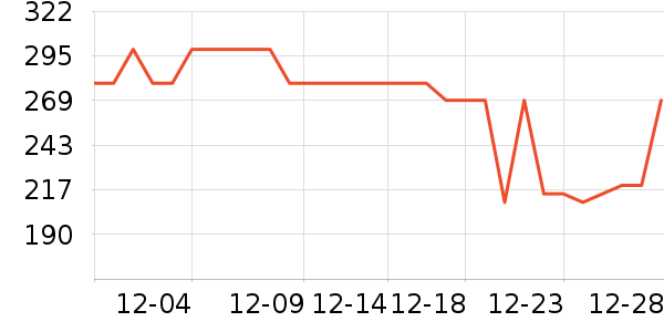 ����������ʷ�۸�