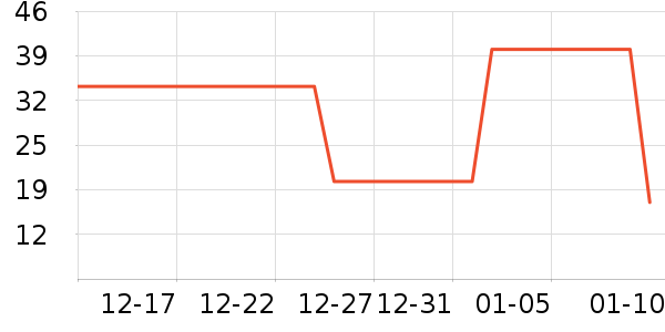 è��������ʷ�۸�