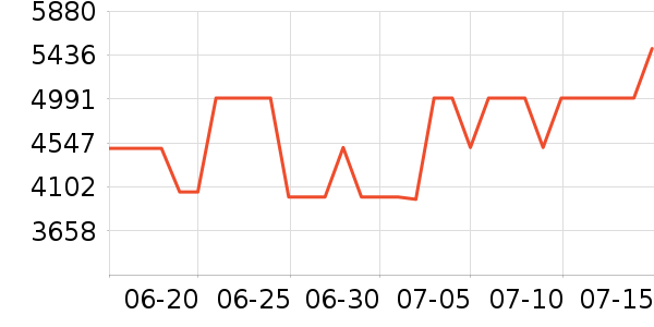 �ղ���ϴ�����ʷ�۸�