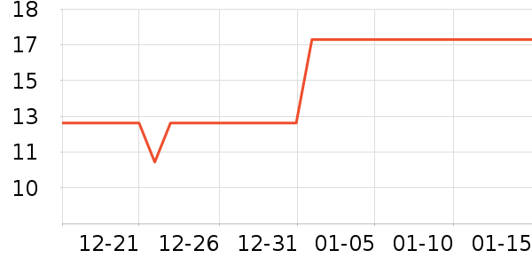 Bincoo����������ʷ�۸�