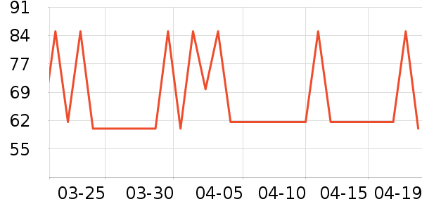 W.Lab������ױƷ��ʷ�۸�