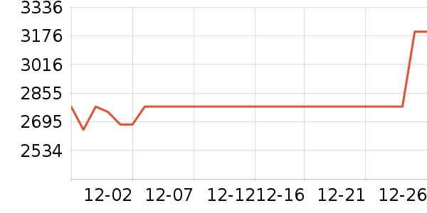 С�������������ʷ�۸�