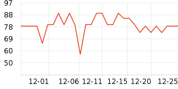 ����������/������/��ҩ����ʷ�۸�