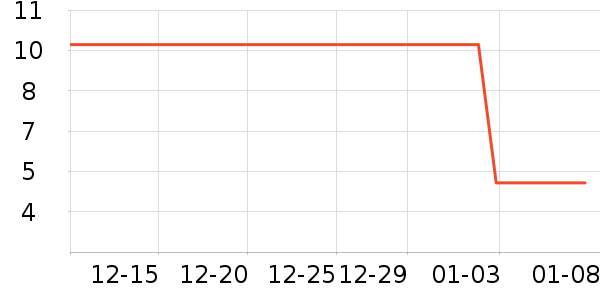 ��ŵ��ȫ������ʷ�۸�