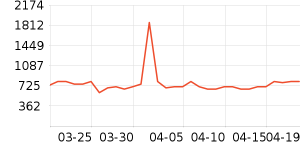 ����������ʷ�۸�