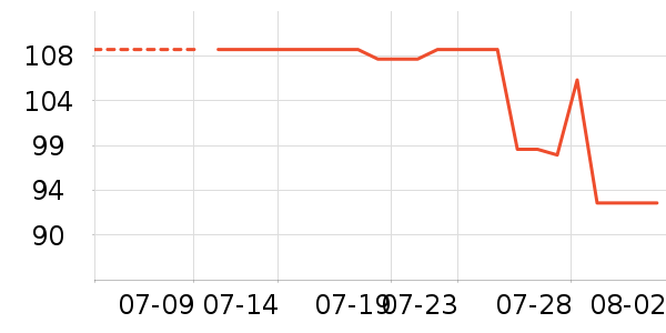 ��ľ��T����ʷ�۸�