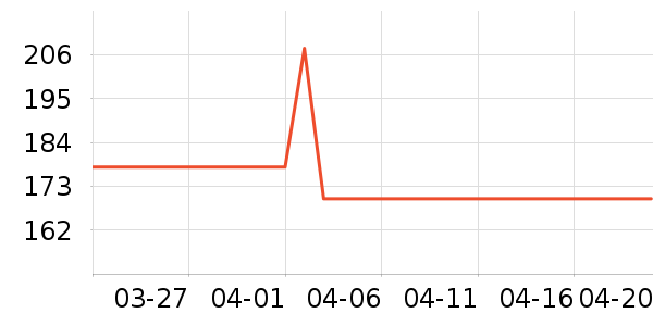 ��ţ�����̷���ʷ�۸�