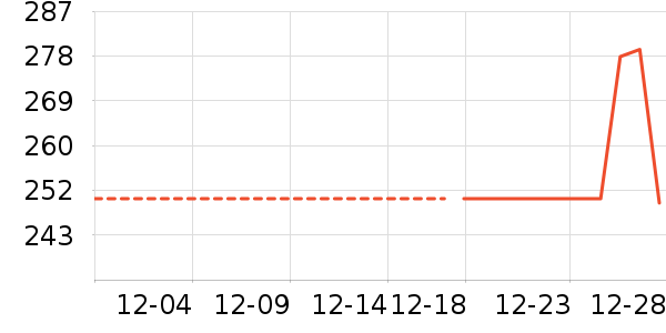 �����Զ�ͯ���޷���ʷ�۸�