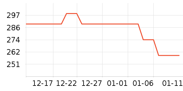 ��ά���沿������ʷ�۸�