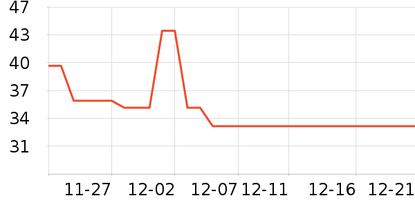 è��������ʷ�۸�