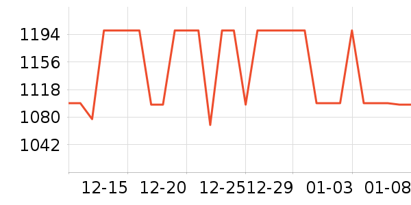 ���ϴ洢����ʷ�۸�