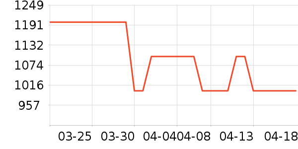 ���ϴ洢����ʷ�۸�