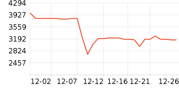 ������ά��ӡ����ʷ�۸�