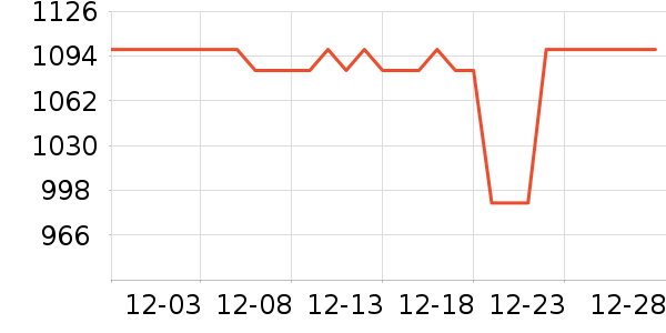 С���ֻ���ʷ�۸�