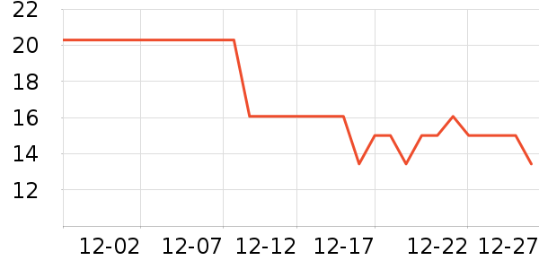 ���Ϻ�ŵ��ȫ������ʷ�۸�